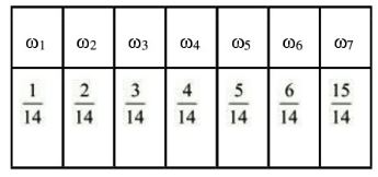 NCERT Solutions Class 11 Mathematics Statistics