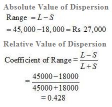 NCERT Solutions Class 11 Economics statistics for economics