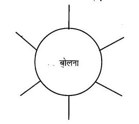 NCERT Solutions Class 9 Hindi Kritika