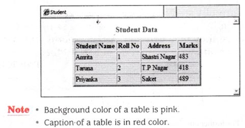 NCERT Solutions Class 10 Social Science Information Technology inserting table in HTML