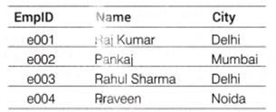 NCERT Solutions Class 10 Social Science Information Technology introduction to Sxml