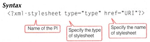 NCERT Solutions Class 10 Social Science Information Technology introduction to Sxml