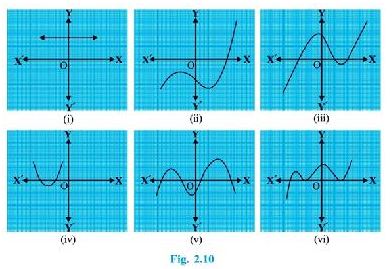 NCERT Solutions Class 10 mathematics Polynomials