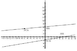 NCERT Solutions Class 10 Mathematics Linear Equations In Two Variables