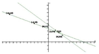 NCERT Solutions Class 10 Mathematics Linear Equations In Two Variables