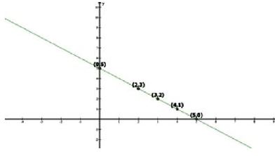 NCERT Solutions Class 10 Mathematics Linear Equations In Two Variables
