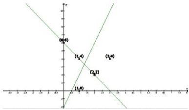 NCERT Solutions Class 10 Mathematics Linear Equations In Two Variables