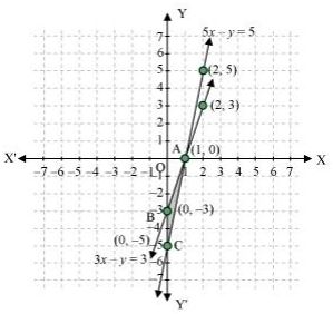 NCERT Solutions Class 10 Mathematics Linear Equations In Two Variables