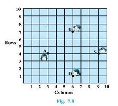 NCERT Solutions Class 10 Mathematics Coordinate Geometry