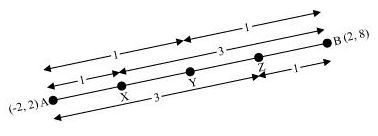 NCERT Solutions Class 10 Mathematics Coordinate Geometry