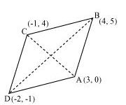 NCERT Solutions Class 10 Mathematics Coordinate Geometry