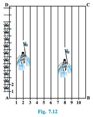 NCERT Solutions Class 10 Mathematics Coordinate Geometry