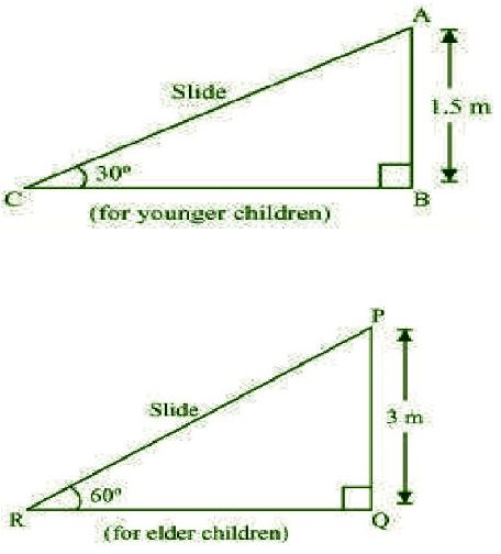 NCERT Solutions Class 10 Mathematics Application To Trigonometry