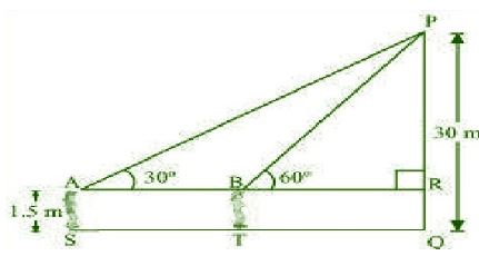 NCERT Solutions Class 10 Mathematics Application To Trigonometry