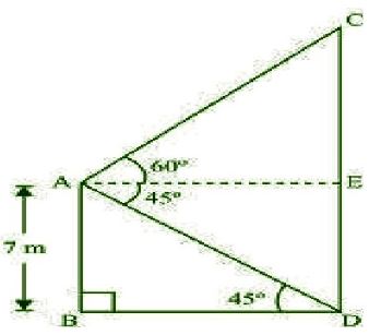 NCERT Solutions Class 10 Mathematics Application To Trigonometry