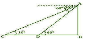 NCERT Solutions Class 10 Mathematics Application To Trigonometry