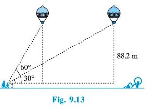 NCERT Solutions Class 10 Mathematics Application To Trigonometry