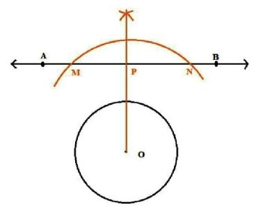 NCERT Solutions Class 10 Mathematics Circles