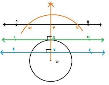NCERT Solutions Class 10 Mathematics Circles