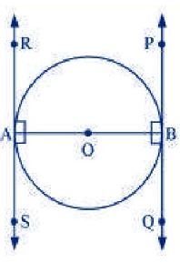 NCERT Solutions Class 10 Mathematics Circles