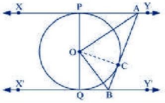 NCERT Solutions Class 10 Mathematics Circles