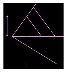 NCERT Solutions Class 10 Mathematics Constructions