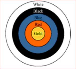 NCERT Solutions Class 10 Mathematics Area related to circle
