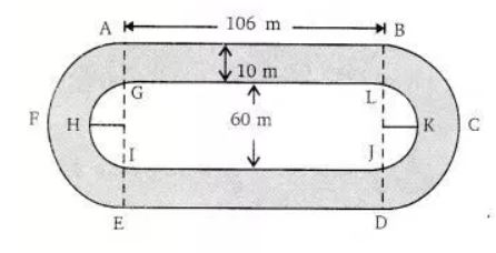 NCERT Solutions Class 10 Mathematics Area related to circle