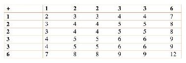 NCERT Solutions Class 10 Mathematics Probability