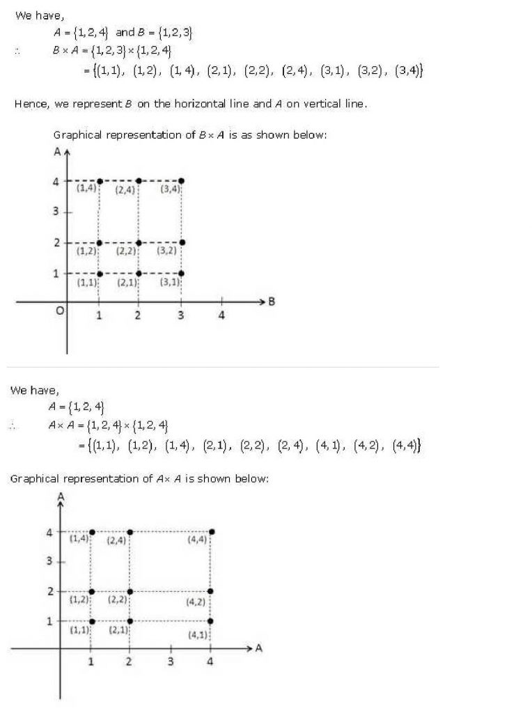 NCERT Solutions Class 11 Mathematics RD Sharma Relations