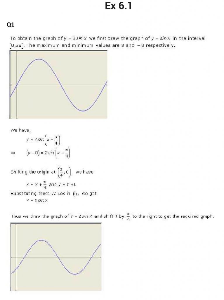 NCERT Solutions Class 11 Mathematics RD Sharma Graphs of Trigonometric Functions