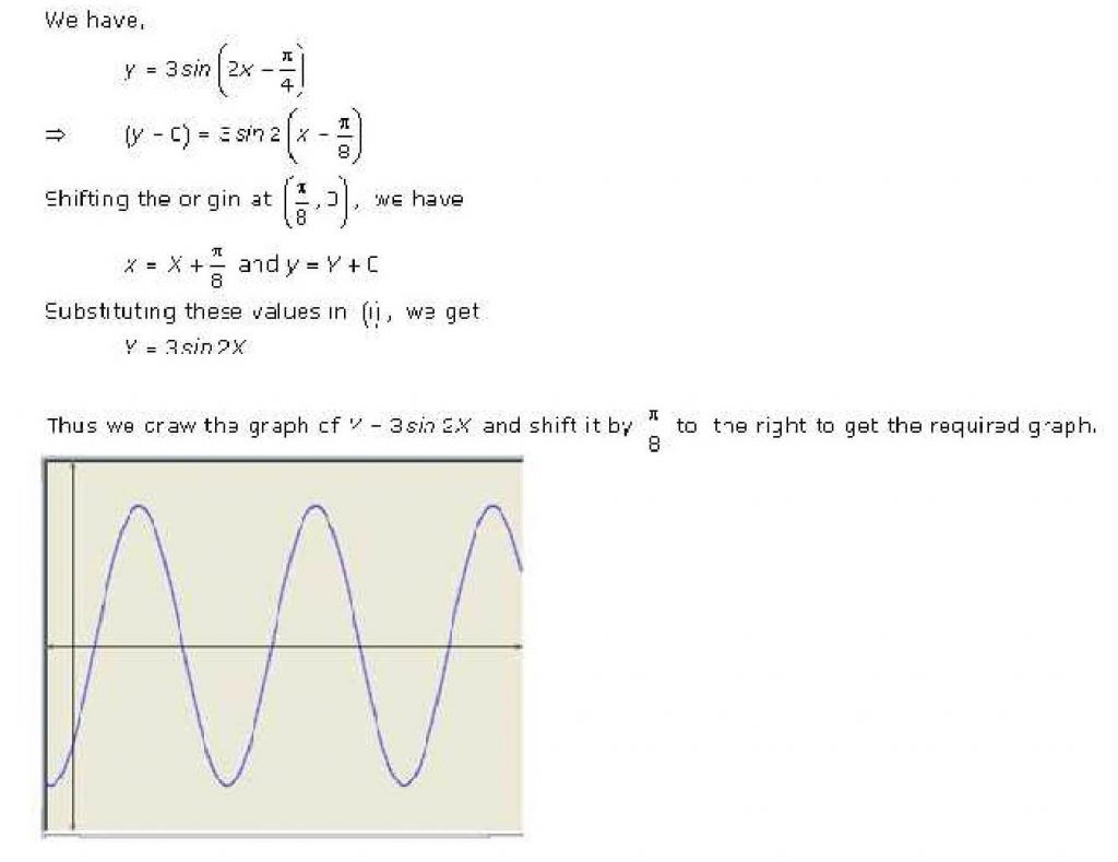 NCERT Solutions Class 11 Mathematics RD Sharma Graphs of Trigonometric Functions