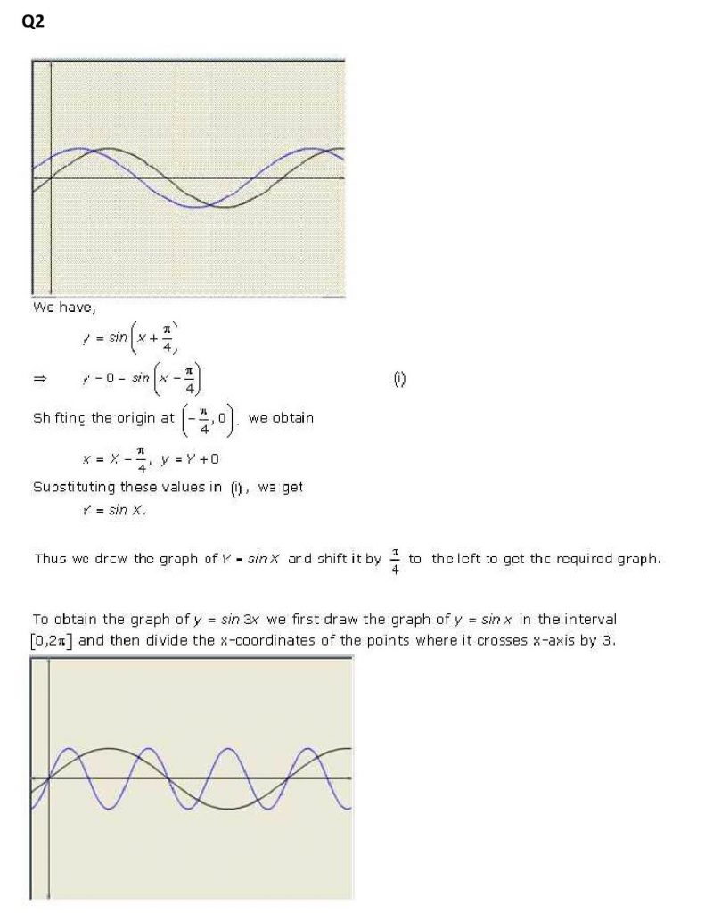 NCERT Solutions Class 11 Mathematics RD Sharma Graphs of Trigonometric Functions