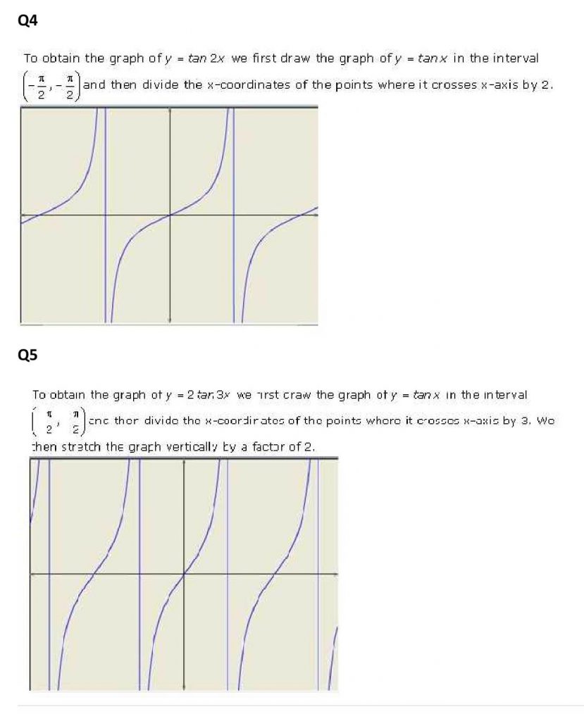 NCERT Solutions Class 11 Mathematics RD Sharma Graphs of Trigonometric Functions