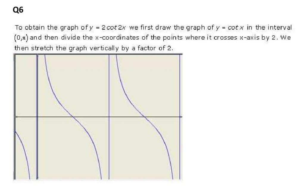 NCERT Solutions Class 11 Mathematics RD Sharma Graphs of Trigonometric Functions
