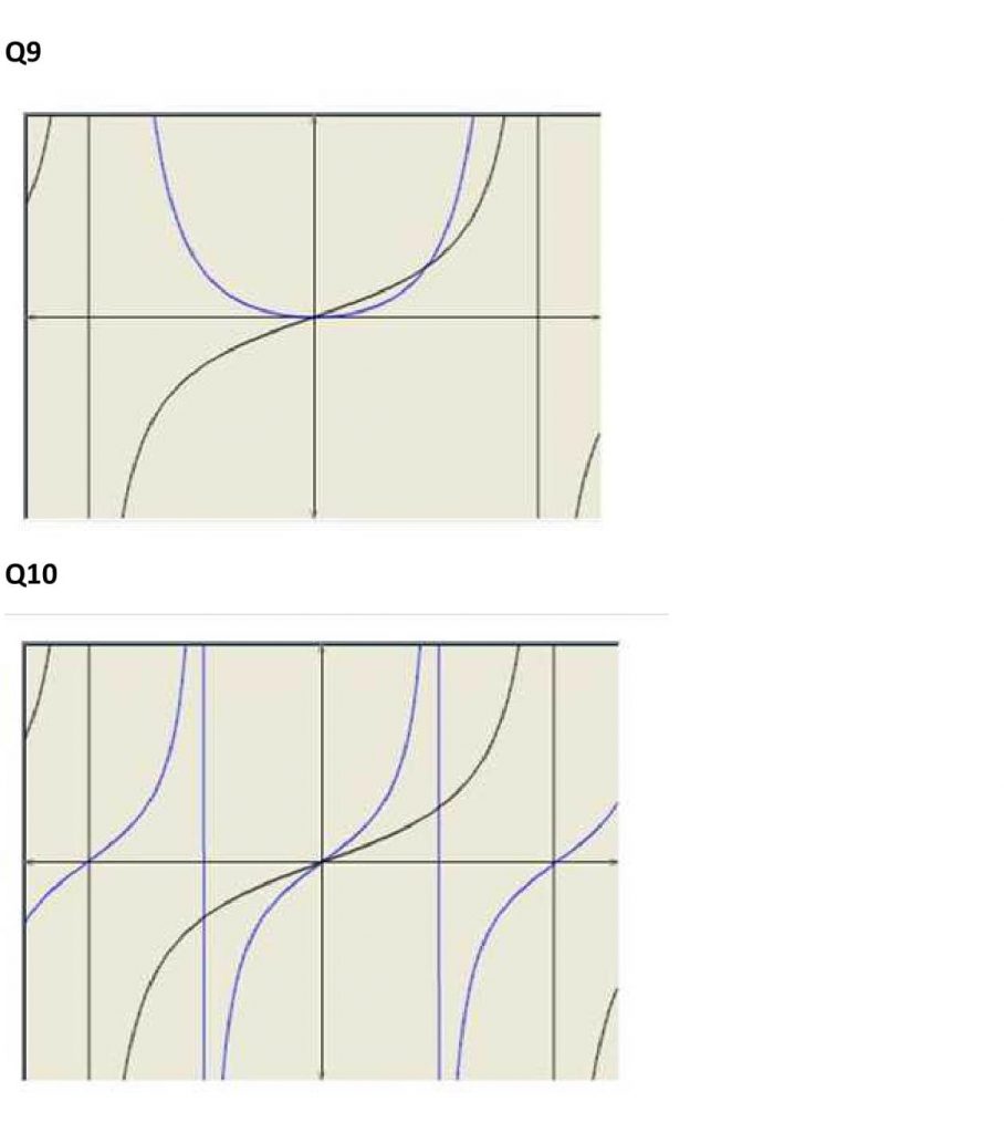 NCERT Solutions Class 11 Mathematics RD Sharma Graphs of Trigonometric Functions
