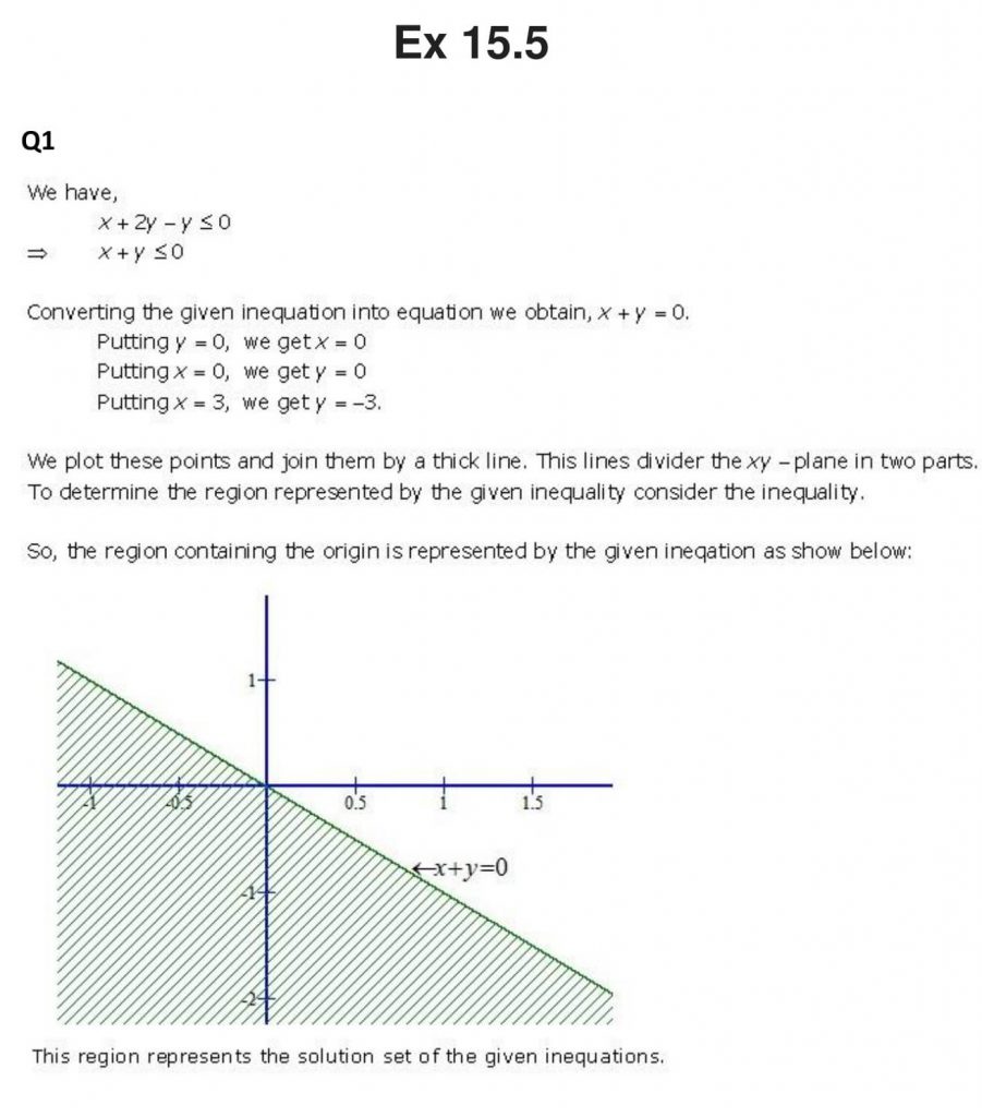 NCERT Solutions Class 11 Mathematics RD Sharma Linear Inequations