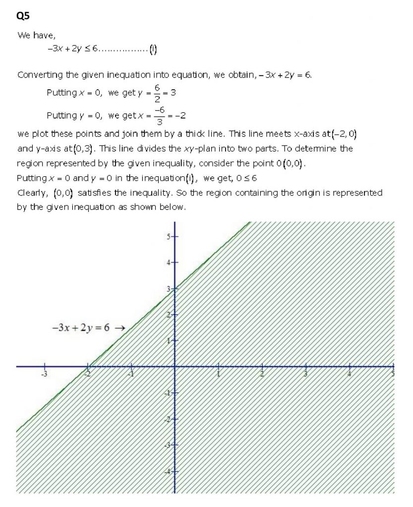 NCERT Solutions Class 11 Mathematics RD Sharma Linear Inequations