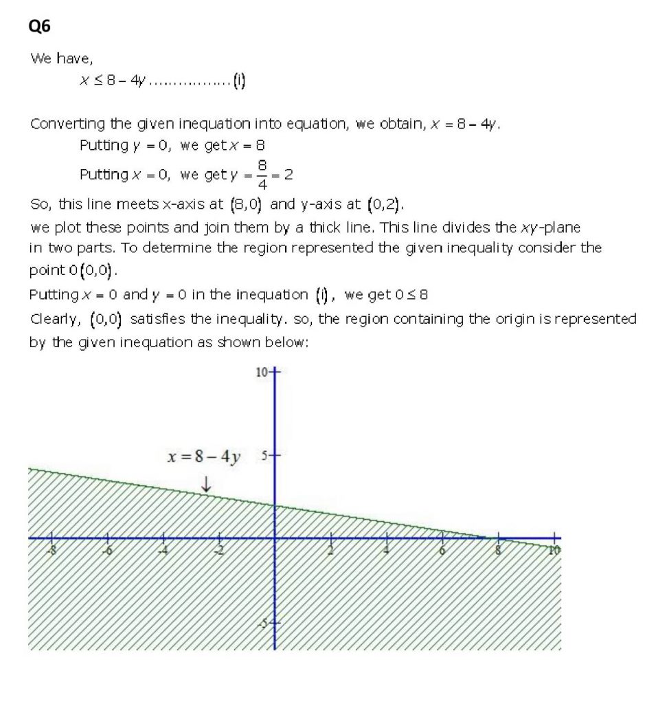 NCERT Solutions Class 11 Mathematics RD Sharma Linear Inequations