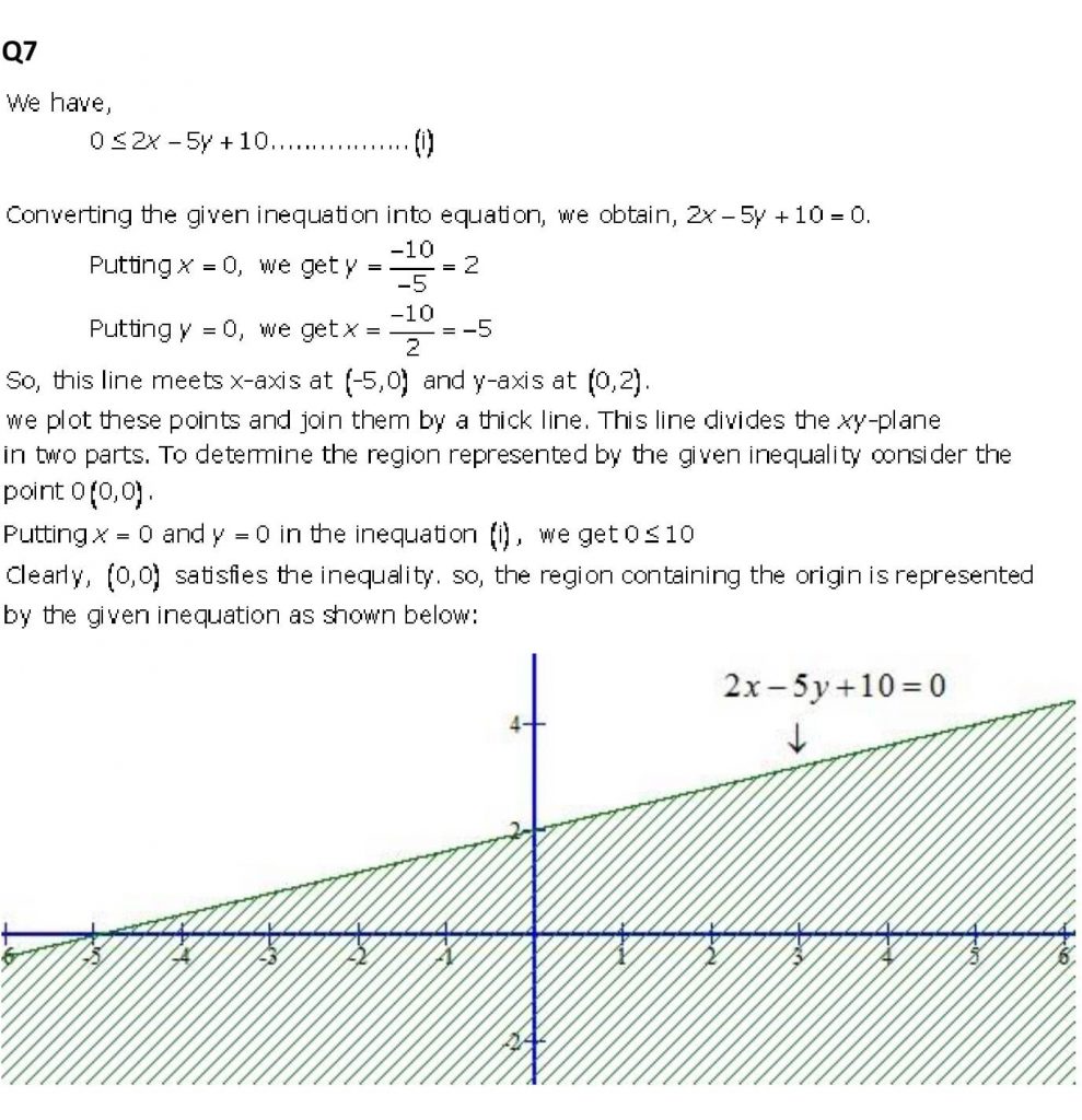 NCERT Solutions Class 11 Mathematics RD Sharma Linear Inequations