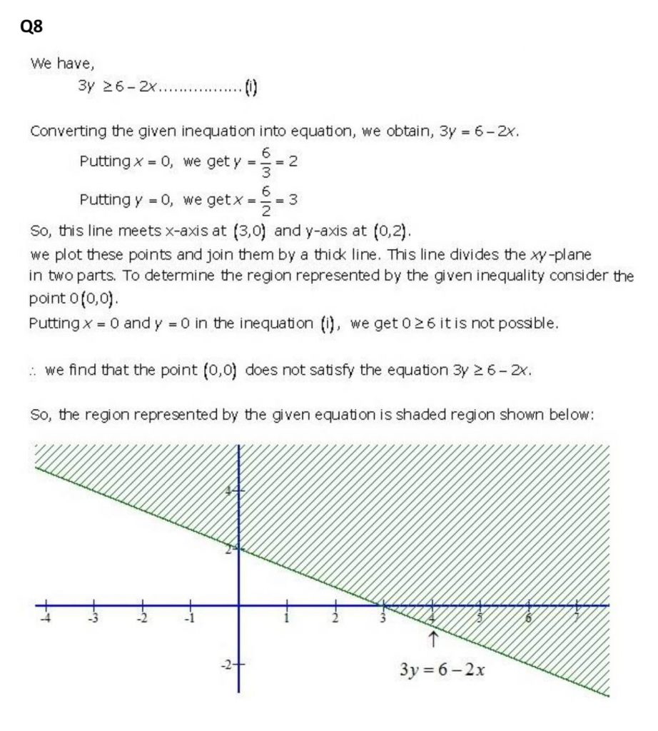 NCERT Solutions Class 11 Mathematics RD Sharma Linear Inequations