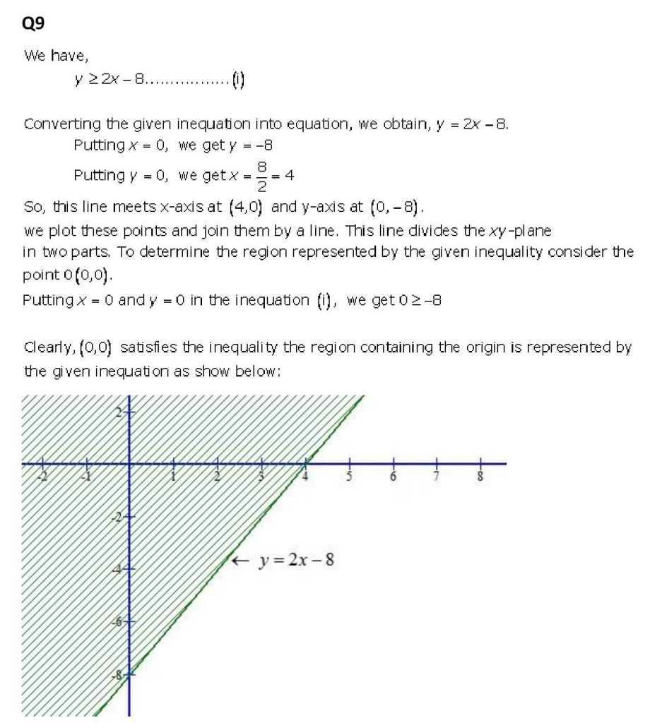 NCERT Solutions Class 11 Mathematics RD Sharma Linear Inequations