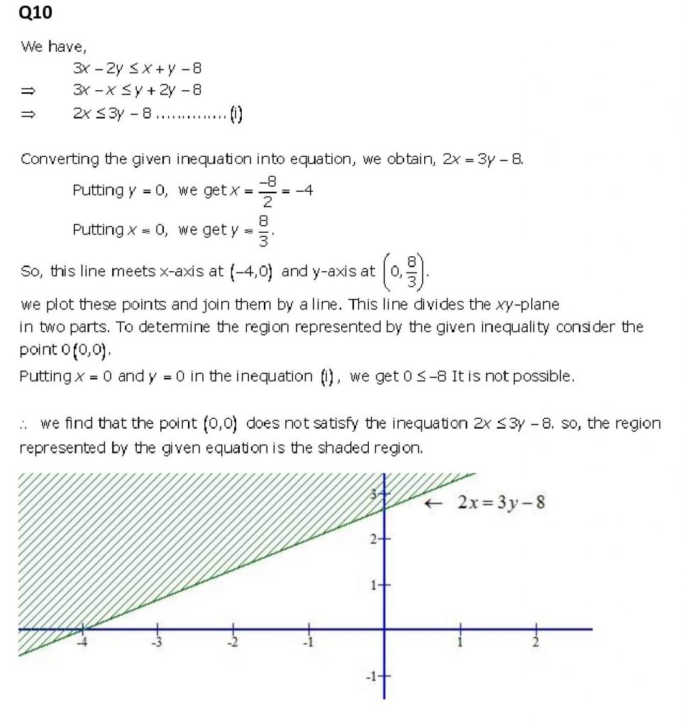 NCERT Solutions Class 11 Mathematics RD Sharma Linear Inequations