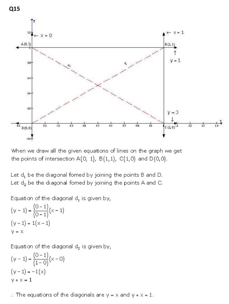 NCERT Solutions Class 11 Mathematics RD Sharma The Straight Lines-