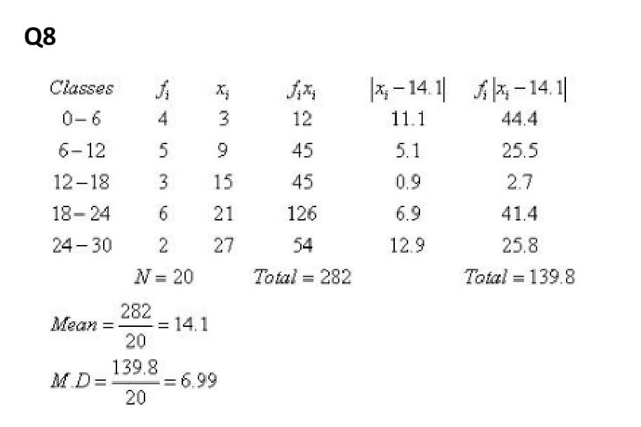 NCERT Solutions Class 11 Mathematics RD Sharma Statistics-