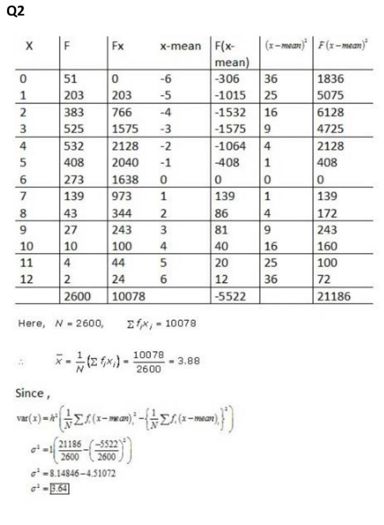 NCERT Solutions Class 11 Mathematics RD Sharma Statistics-