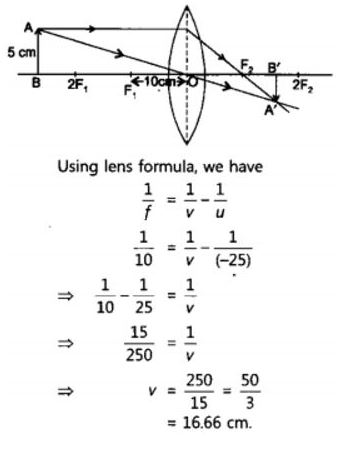 NCERT Solutions Class 10 Science Light Reflection and Refraction