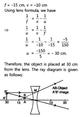 NCERT Solutions Class 10 Science Light Reflection and Refraction