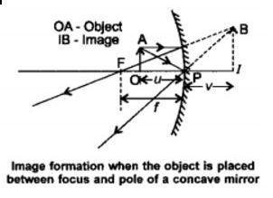 NCERT Solutions Class 10 Science Light Reflection and Refraction