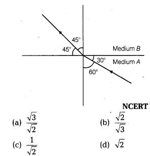 NCERT Solutions Class 10 Science Light Reflection and Refraction
